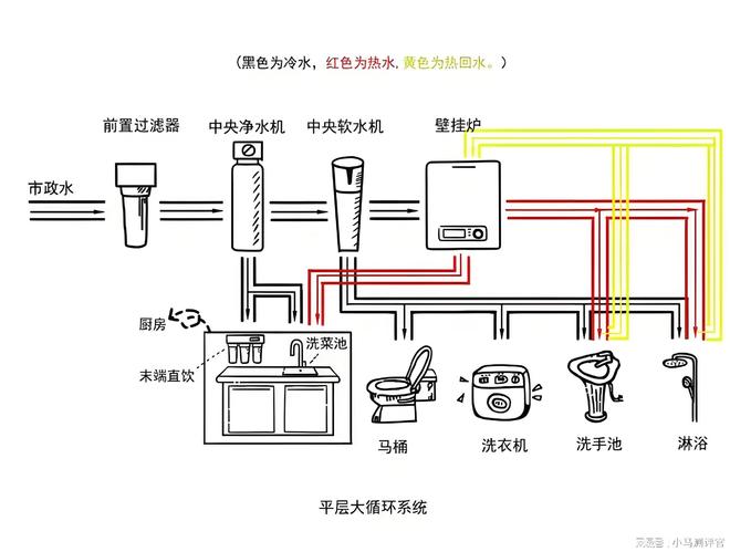 置过滤器好？2025年口碑榜单推荐开元棋牌家用水质改善什么牌子的前(图20)